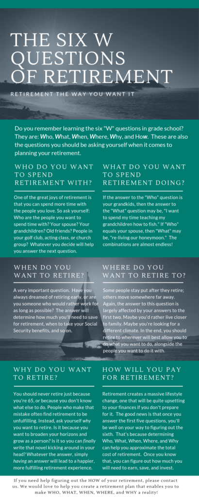 The who, what, when, where, why and how of retirement.