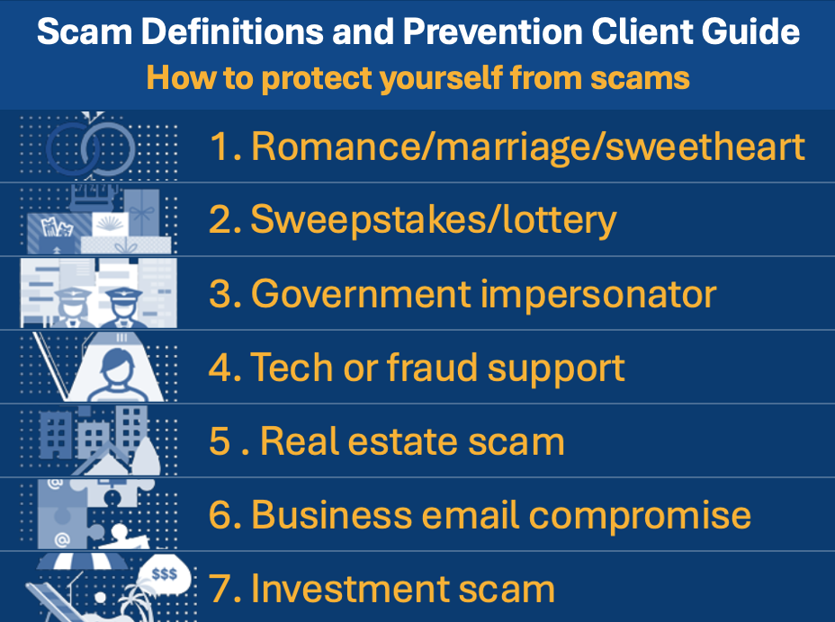 Scam Definitions Client Guide