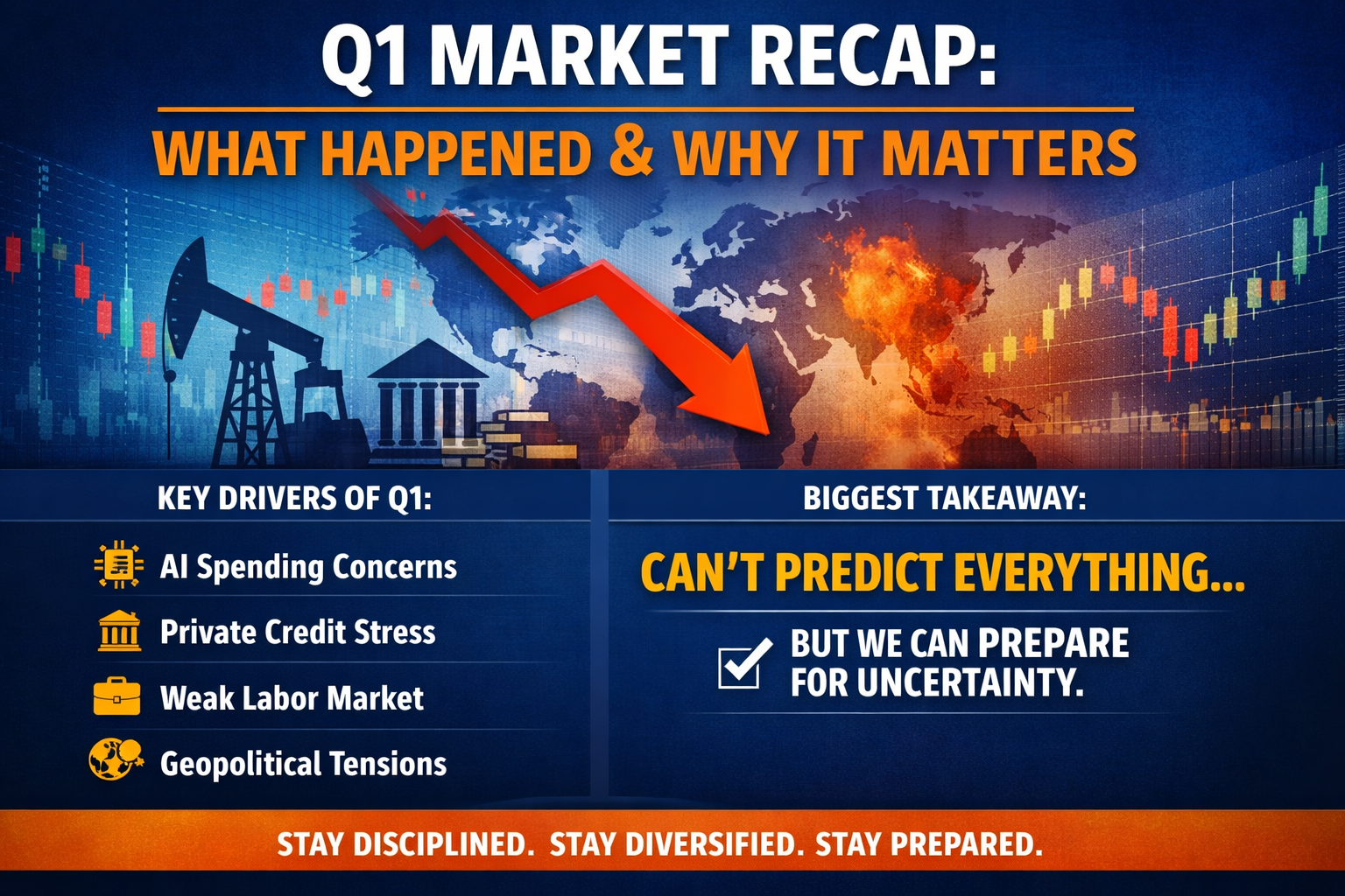 Q1 market recap and financial outlook image