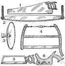Sell discipline for retirement investments avoid the whipsaw
