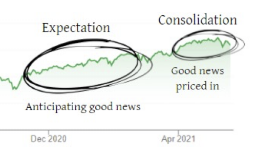 Trending 2021