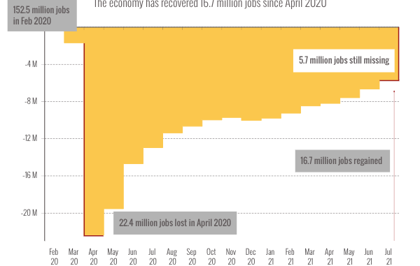 Jobs