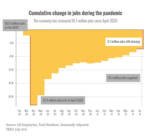Jobs