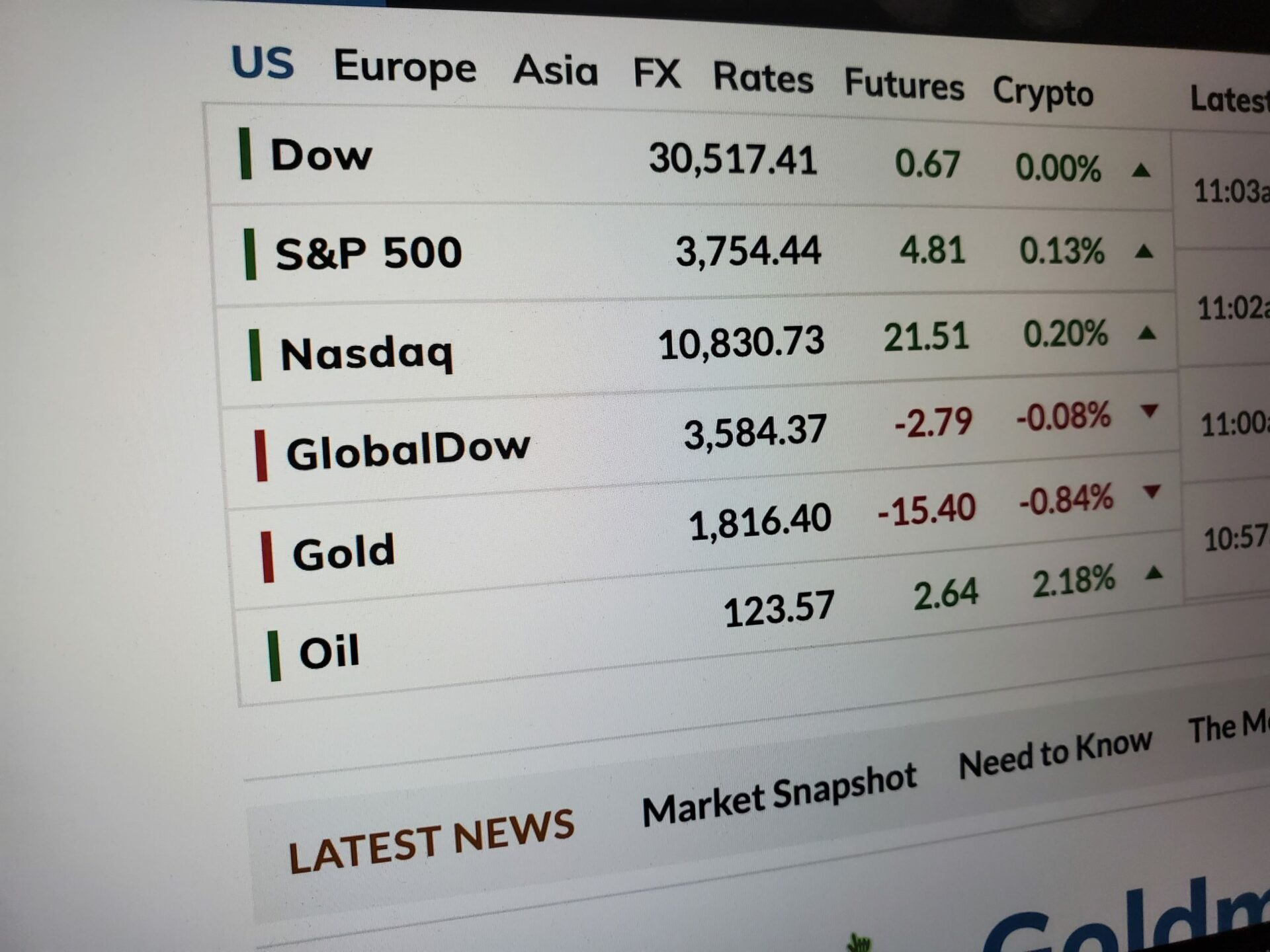 Dow and S&P