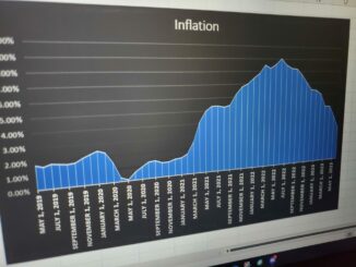 inflation
