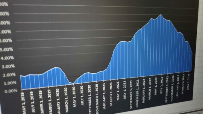inflation inflation