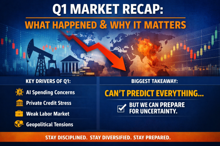 Q1 market recap and financial outlook image